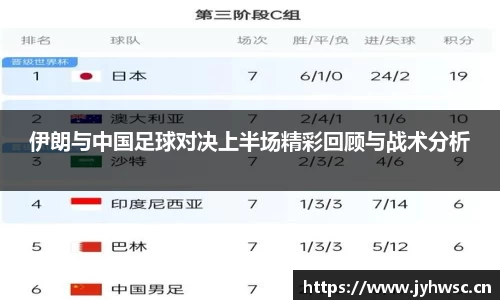 伊朗与中国足球对决上半场精彩回顾与战术分析